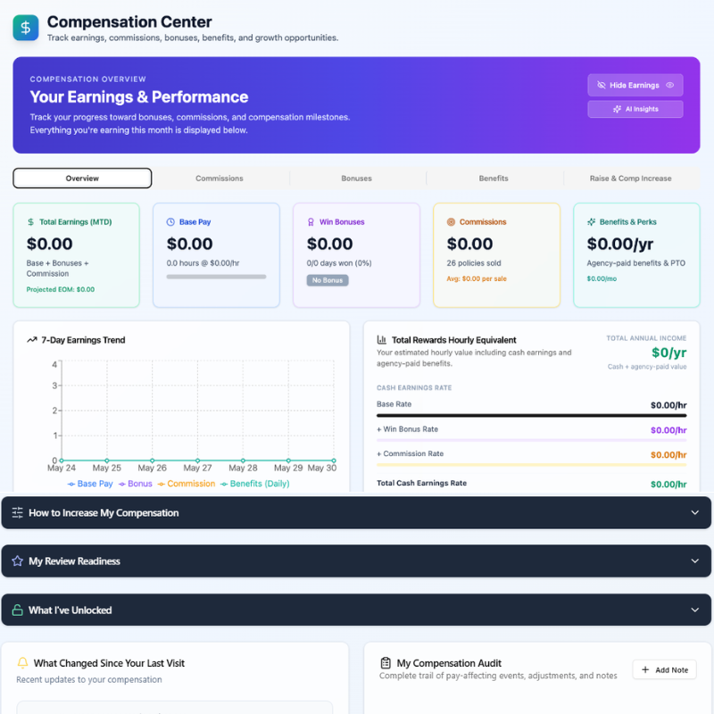 Compensation Center overview showing total earnings MTD, base pay, win bonuses, commissions, benefits, and 7-day earnings trend